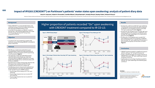 “Good On” Time and Reducing Dyskinesia