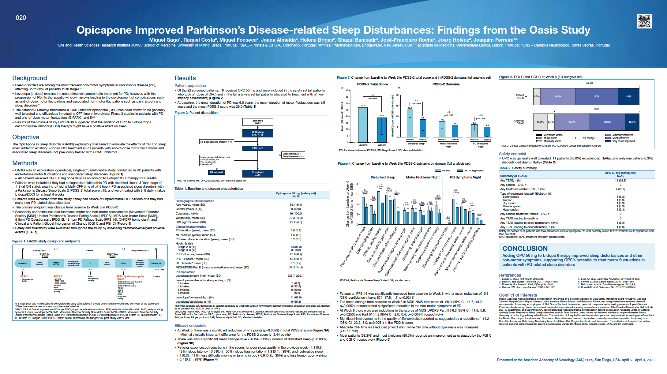 Opicapone Improved Parkinson’s Disease-related Sleep Disturbances: Findings from the Oasis Study