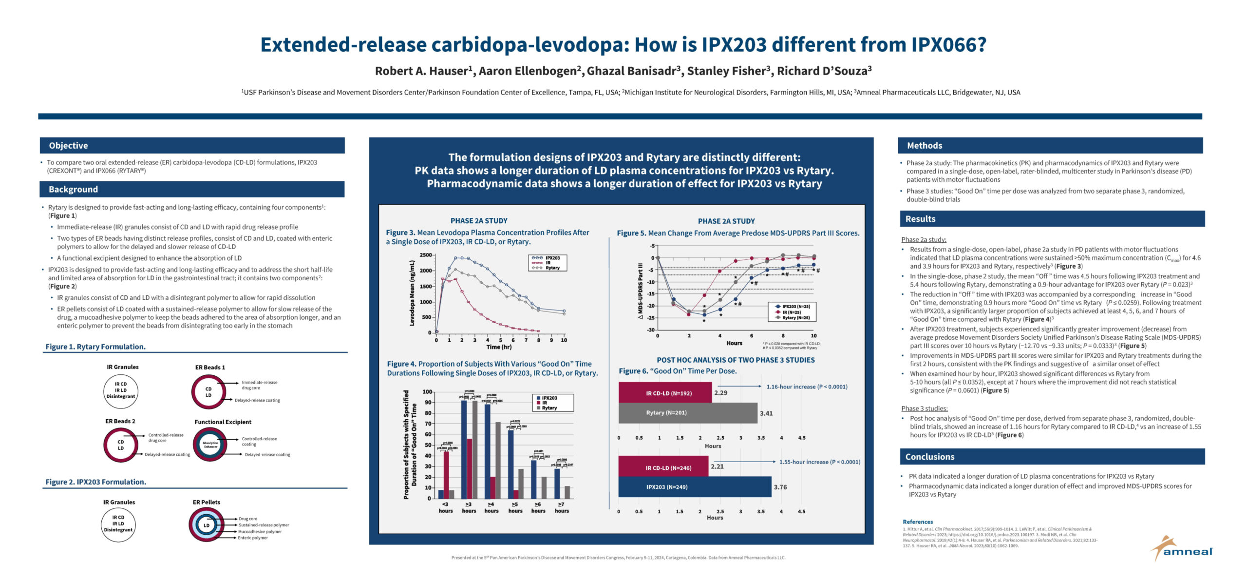 Extended-release carbidopa-levodopa: How is CREXONT® (IPX203) different from IPX066?