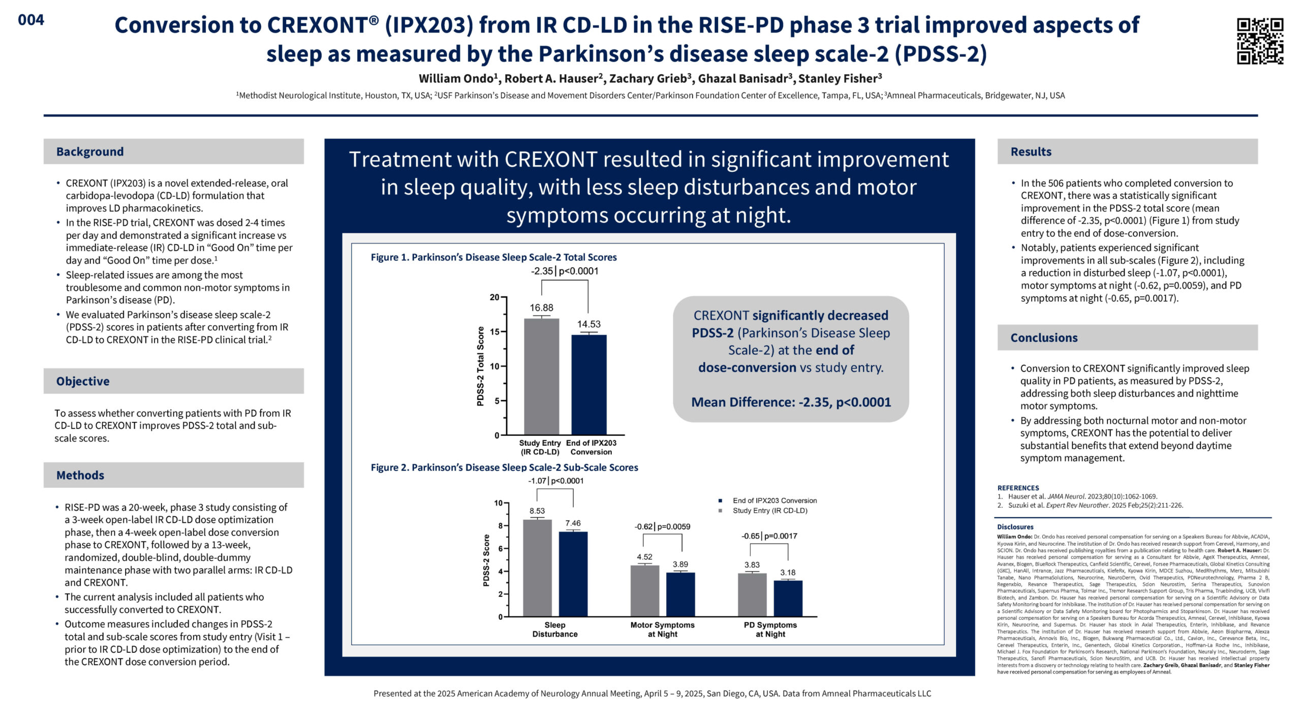 Conversion to CREXONT® (IPX203) from IR CD-LD in the RISE-PD phase 3 trial improved aspects of sleep as measured by the Parkinson’s disease sleep scale-2 (PDSS-2)