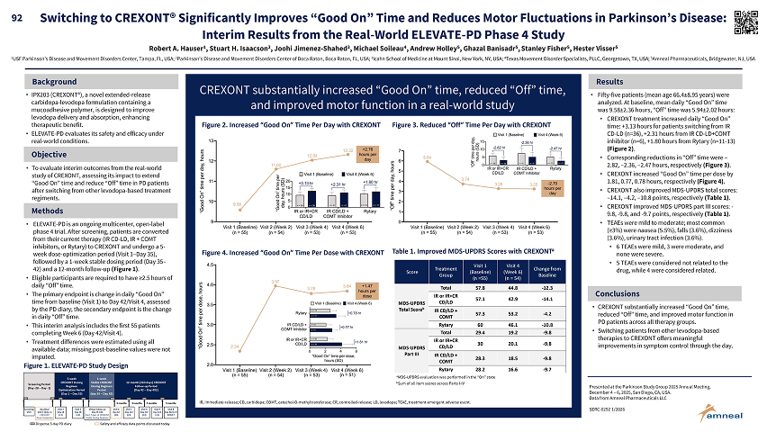 Switching to CREXONT® Significantly Improves 